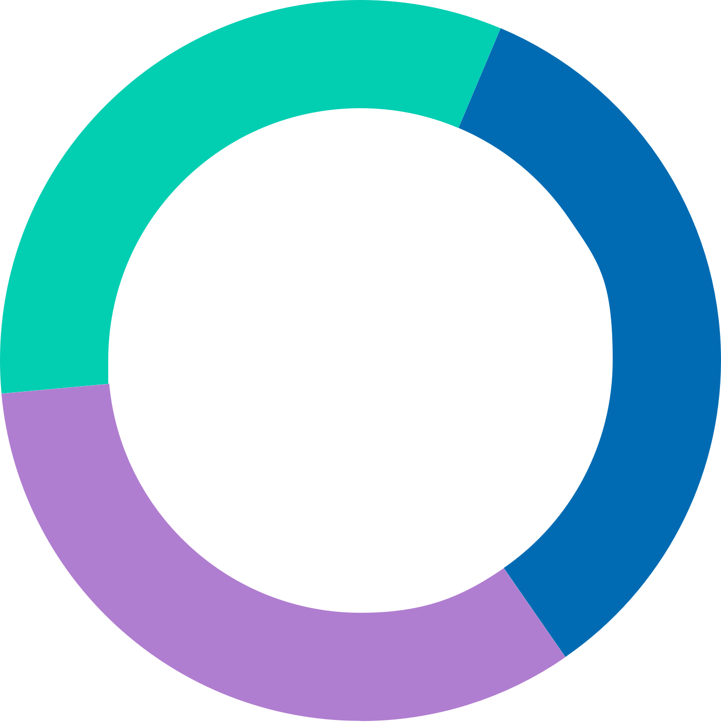 Gráfica