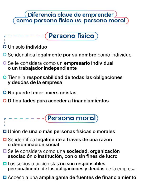 emprender como persona física vs persona moral