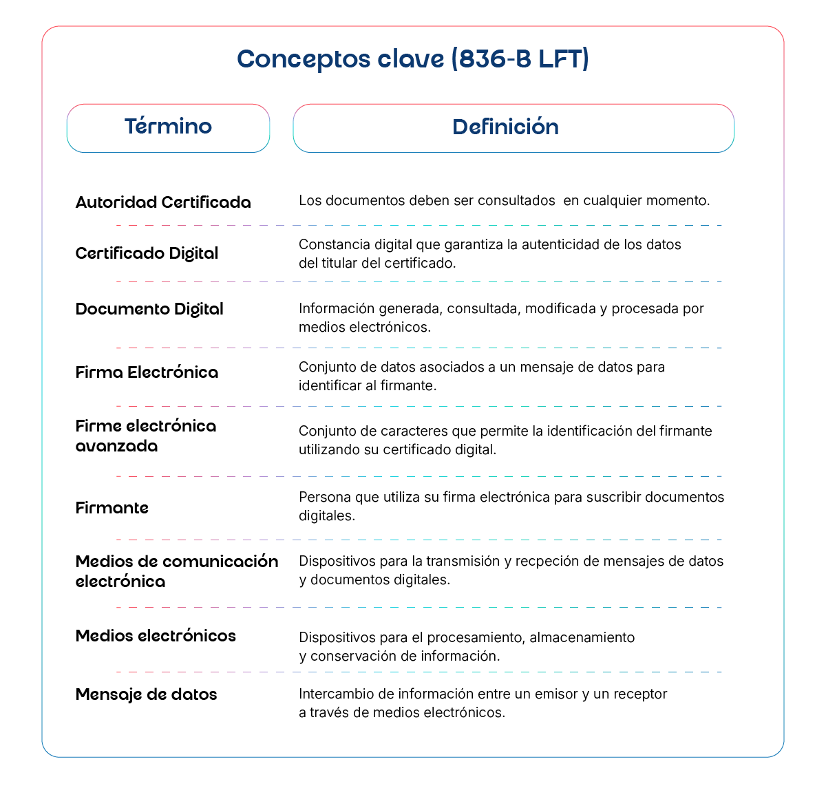 firmas digitales en el ámbito laboral en México