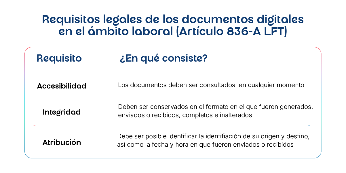 firmas digitales en el ámbito laboral en México
