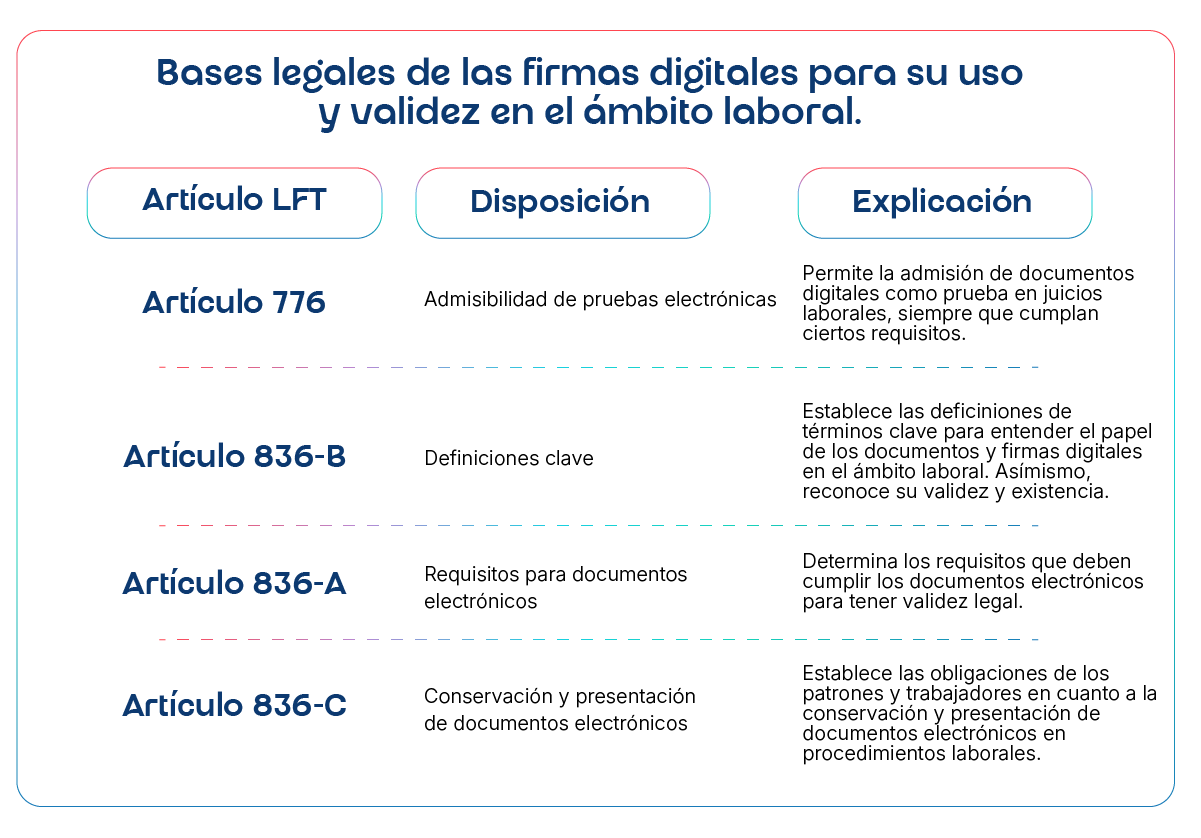 firmas digitales en el ámbito laboral en México