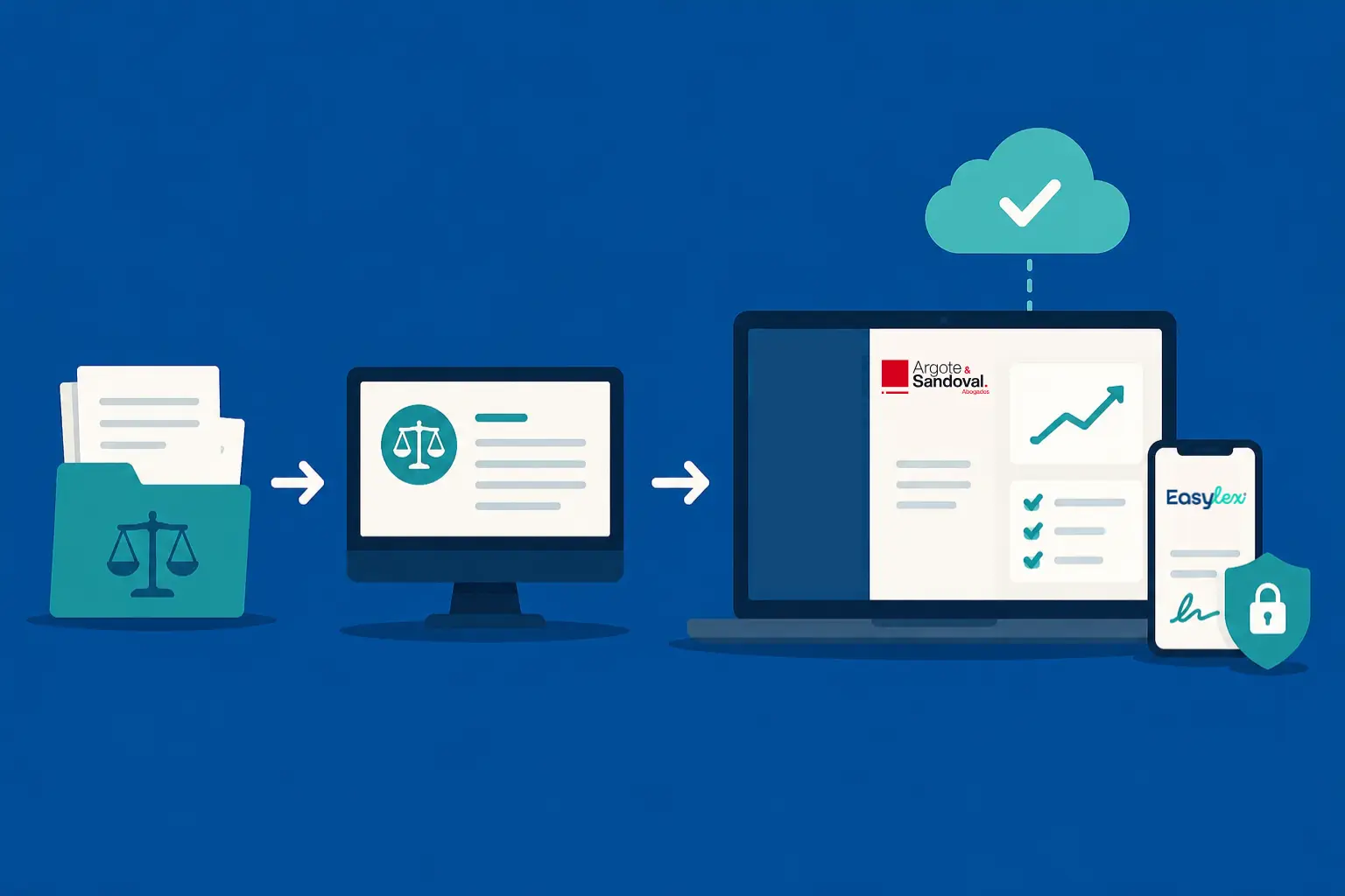 Argote & Sandoval: la evolución digital de un despacho legal