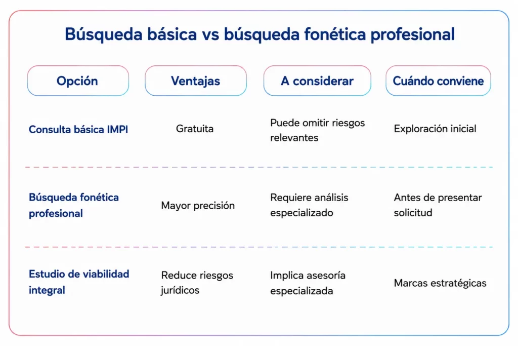busqueda-basica-vs-busqueda-fonetica-profesional