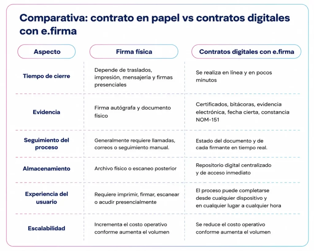 contrato-papel-vs-contratos-digitales-efirma