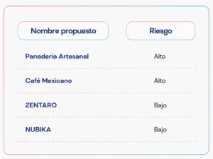 ejemplo-marca-poco-distintitiva