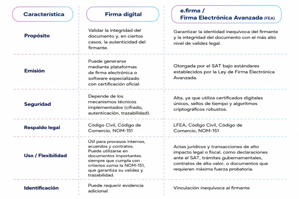 firma-digital-vs-firma-electronica-diferencias-principales