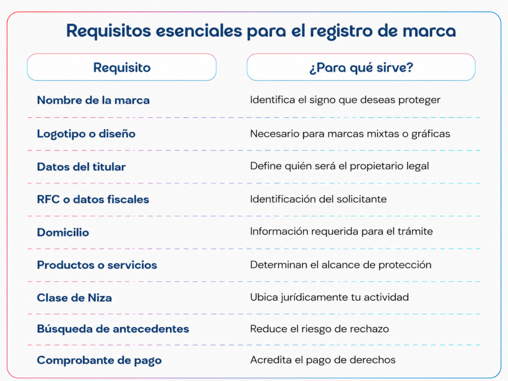 ¿Que-se-necesita-para-registrar-una-marca-en-Mexico?