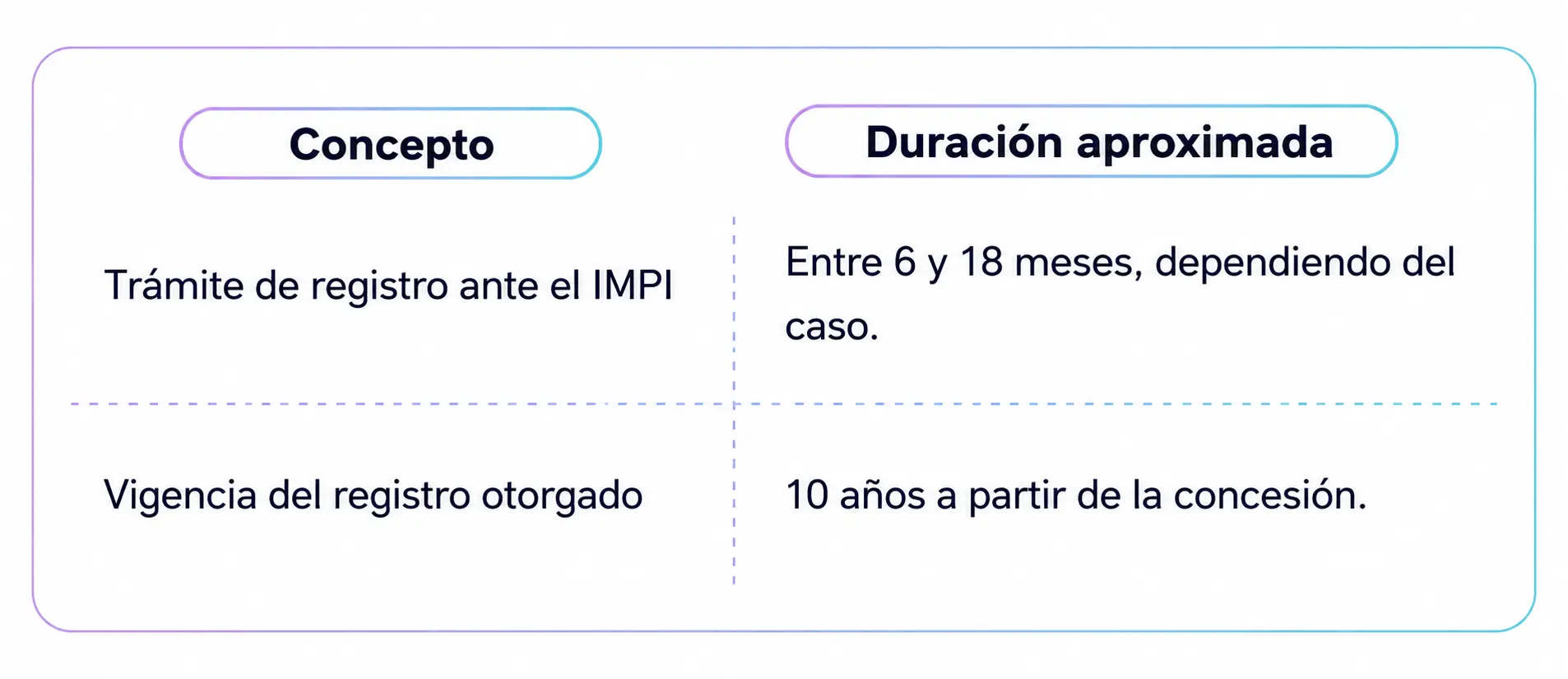vigencia-marca-registrada-vs-tiempo-tramite-registro